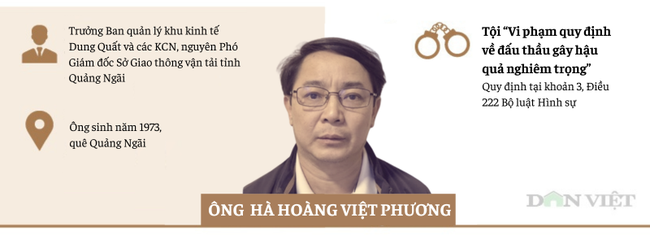 [Infographic] Những quan chức, cựu quan chức bị bắt liên quan vụ "Hậu Pháo"- Ảnh 7.