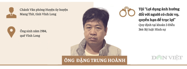 [Infographic] Những quan chức, cựu quan chức bị bắt liên quan vụ "Hậu Pháo"- Ảnh 10.