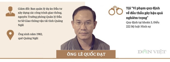 [Infographic] Những quan chức, cựu quan chức bị bắt liên quan vụ "Hậu Pháo"- Ảnh 9.