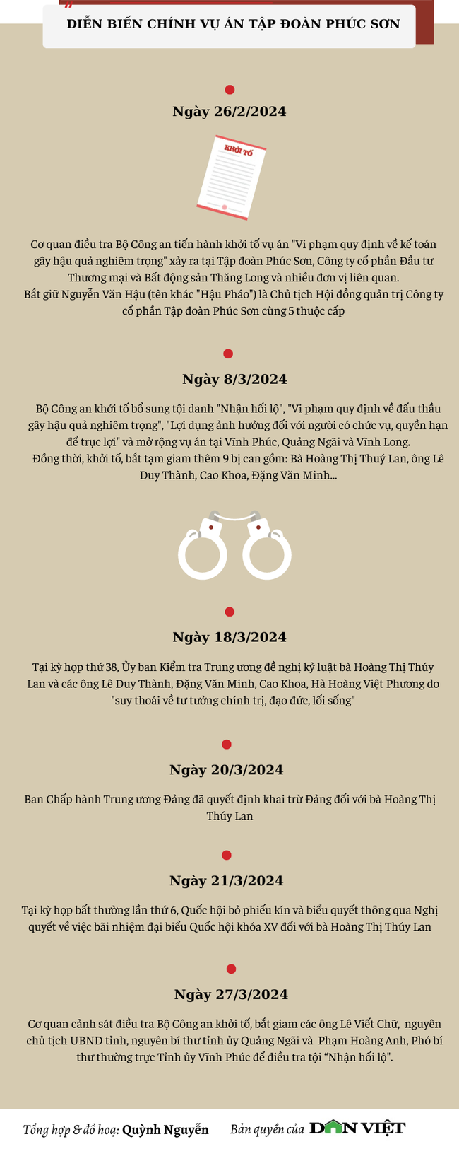 [Infographic] Những quan chức, cựu quan chức bị bắt liên quan vụ "Hậu Pháo"- Ảnh 11.