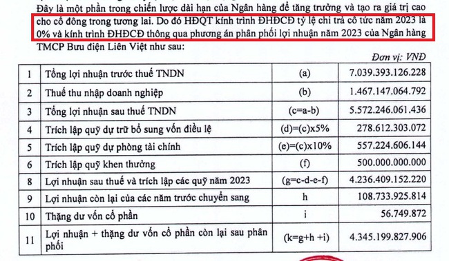 LPBank dự kiến tăng vốn lên hơn 33.500 tỷ đồng, không trả cổ tức trong 3 năm tới- Ảnh 2.