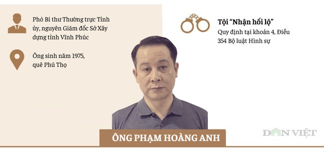 [Infographic] Những quan chức, cựu quan chức bị bắt liên quan vụ "Hậu Pháo"- Ảnh 3.