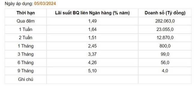 Giá USD hôm nay 7/3: Quan ngại về cắt giảm lãi suất, đồng bạc xanh trượt dốc- Ảnh 3.