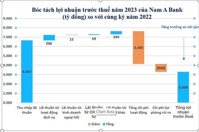 Cổ phiếu tiêu điểm hôm nay (8/3): Ngày đầu tiên "chào sàn" HoSE, cổ phiếu NAB của Nam A Bank có gì?- Ảnh 2.