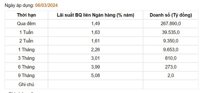 Giá USD hôm nay 8/3: Đồng USD bất ngờ giảm sâu- Ảnh 3.