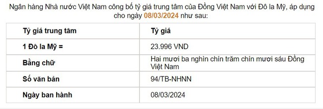 Giá USD hôm nay 8/3: Đồng USD bất ngờ giảm sâu- Ảnh 2.