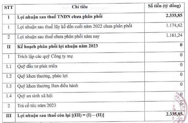 ĐHĐCĐ Sunshine Homes (SSH): Công bố 5 dự án siêu 