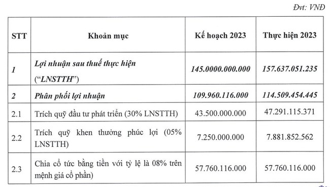 Chứng khoán Bảo Việt (BVS) dự trình lãi giảm nhẹ, trả cổ tức 8% tiền mặt- Ảnh 2.