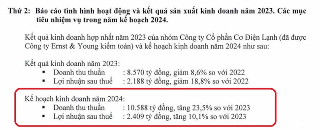 ĐHĐCĐ Cơ Điện Lạnh (REE): Được chấp thuận dự án sân bay Long Thành, lên kế hoạch lãi tăng 10%- Ảnh 1.