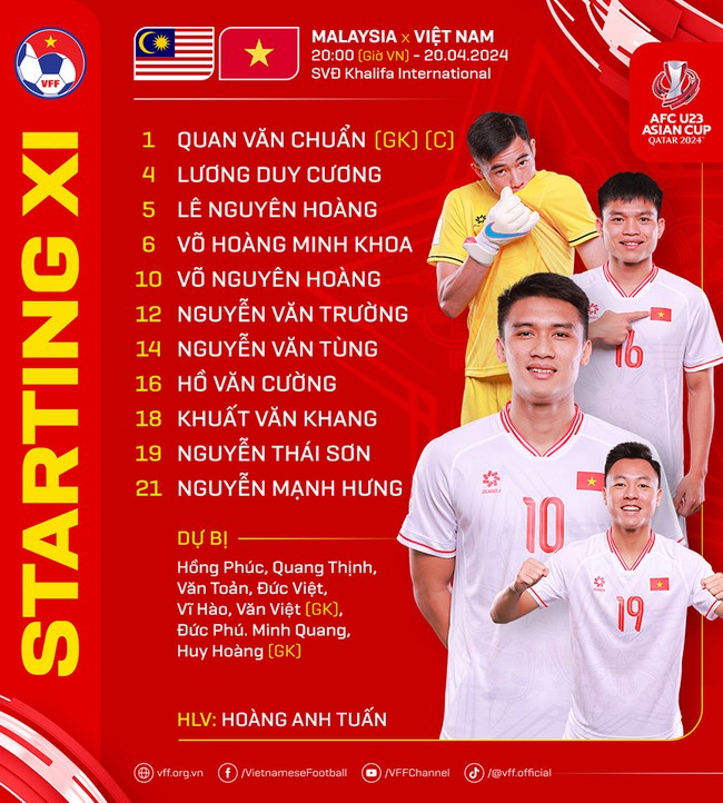 [Trực Tiếp] U23 Việt Nam vs U23 Malaysia (2-0): Mở toang cách cửa tứ kết- Ảnh 2.