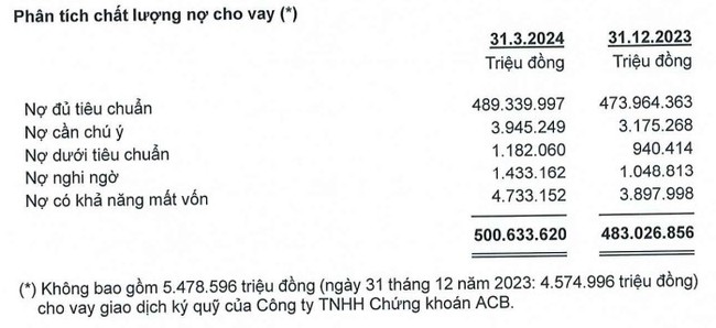 ACB chốt quyền chia cổ tức bằng tiền và cổ phiếu, tỷ lệ 25%- Ảnh 3.
