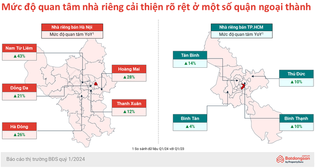 Mức độ quan tâm của dân phía Nam đối với chung cư ở Hà Nội cao gấp 3 lần TP.HCM- Ảnh 4.