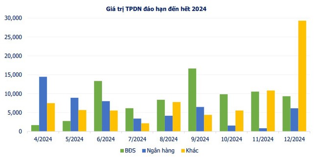 Thị trường trái phiếu doanh nghiệp tháng 3/2024 trầm lắng- Ảnh 3.