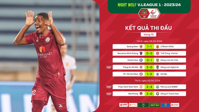 Bảng xếp hạng V.League 2023/2024 sau vòng 15: Thép xanh Nam Định “bước hụt"- Ảnh 1.