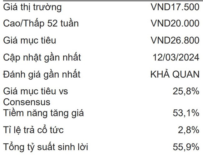 Mã cổ phiếu TPB được VNDirect kiến nghị khả quan, tiềm năng tăng hơn 53%- Ảnh 2.