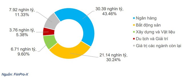 FiinRatings: Thanh khoản bớt dư thừa, ngân hàng đẩy mạnh phát hành trái phiếu trong tháng 4- Ảnh 4.