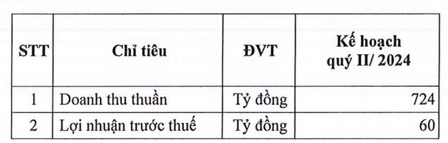 Thị giá lập đỉnh kỷ lục, Bột Giặt Lix chuẩn bị phát hành cổ phiếu thưởng tỷ lệ 100%- Ảnh 1.