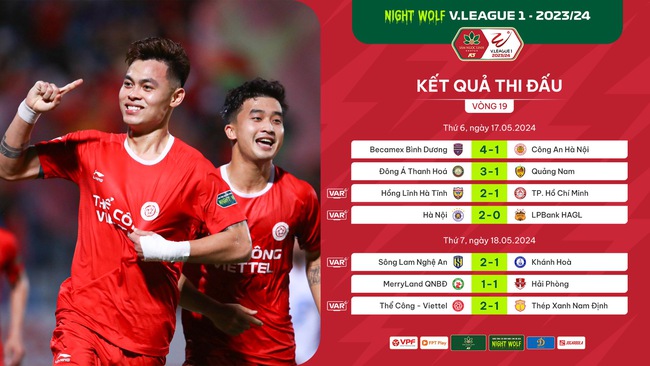 BXH vòng 19 V.League 2023/2024: Thép xanh Nam Định “chững lại"- Ảnh 1.