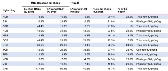 Chá»©ng khoÃ¡n MBS gá»i tÃªn mÃ£ cá»• phiáº¿u cá»§a ngÃ¢n hÃ ng HDBank- áº¢nh 1.