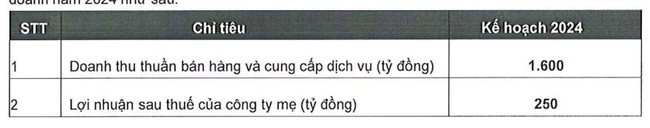 Bất động sản An Gia (AGG) báo lãi tăng hơn 1.600% so với cùng kỳ- Ảnh 2.