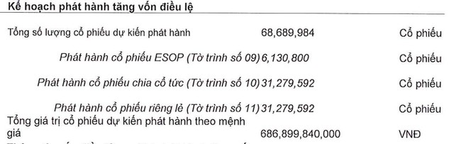 Bất động sản An Gia (AGG) báo lãi tăng hơn 1.600% so với cùng kỳ- Ảnh 3.