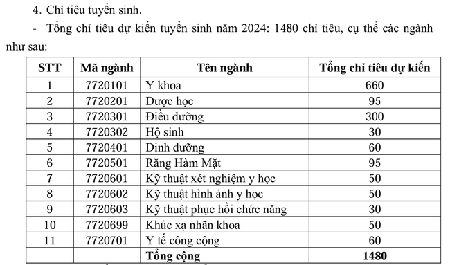 Trường ĐH Y khoa Phạm Ngọc Thạch sử dụng môn ngữ văn xét tuyển 
- Ảnh 1.