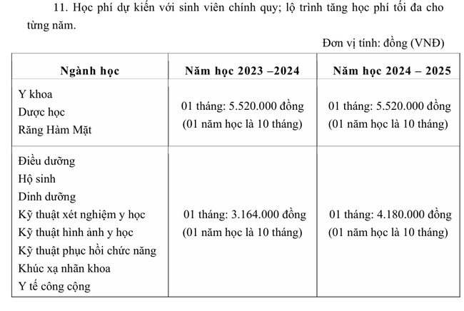 Trường ĐH Y khoa Phạm Ngọc Thạch sử dụng môn ngữ văn xét tuyển 
- Ảnh 3.