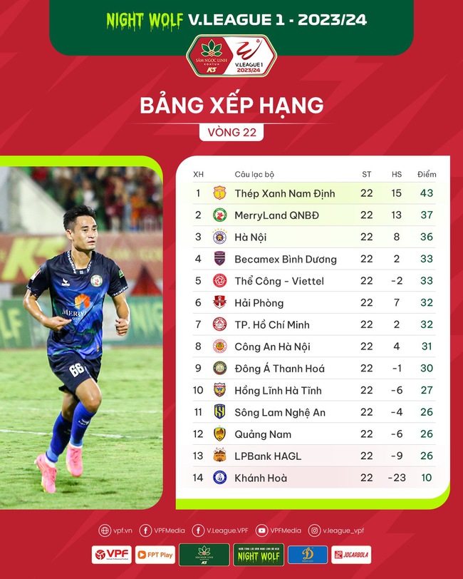 Bảng xếp hạng sau vòng 22 V.League 2023/2024: Hà Nội FC bứt tốc- Ảnh 2.