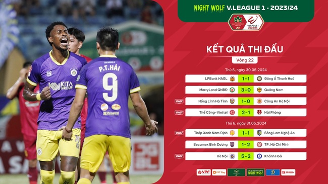 Bảng xếp hạng sau vòng 22 V.League 2023/2024: Hà Nội FC bứt tốc- Ảnh 1.