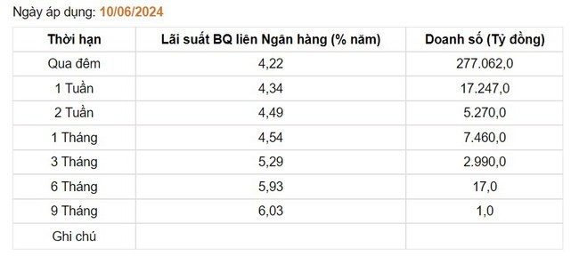 Giá USD hôm nay 12/6: Đồng bạc xanh tiếp đà tăng, đạt đỉnh 4 tuần- Ảnh 3.