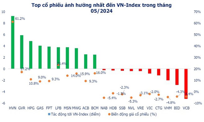 Chứng khoán SHS: VN-Index có thể lên 1.300 điểm nhưng chưa có khả năng hình thành uptrend- Ảnh 2.
