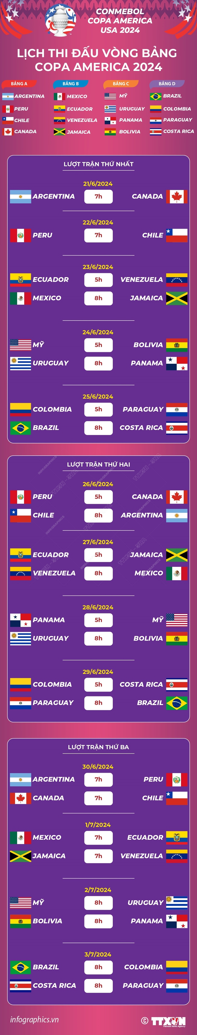 Lịch thi đấu Copa America 2024 chi tiết- Ảnh 2.