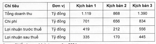 Cổ phiếu DSE của Chứng khoán DNSE giảm gần 5% trong ngày "chào sàn" HoSE- Ảnh 2.