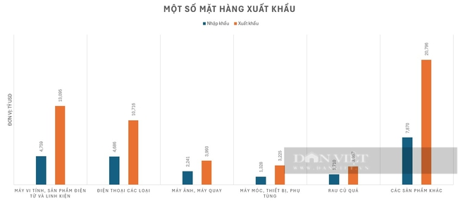 Kiên trì chính sách "một Trung Quốc" và giá trị hàng hoá Việt Nam trên thị trường tỷ dân- Ảnh 2.