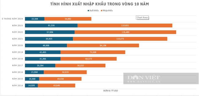 Kiên trì chính sách "một Trung Quốc" và giá trị hàng hoá Việt Nam trên thị trường tỷ dân- Ảnh 1.