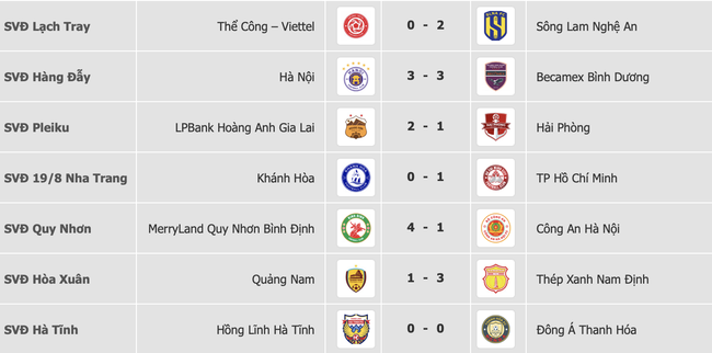 Kết quả Hà Nội FC vs Bình Dương: Rượt đuổi tỷ số ngoạn mục trong ngày V.League hạ màn!- Ảnh 5.
