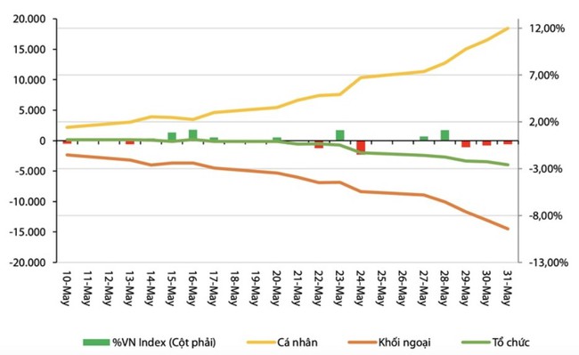 VDSC dự báo VN-Index vượt đỉnh ngắn hạn, 'gọi tên' một nhóm ngành triển vọng- Ảnh 2.