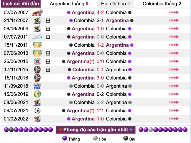 Trực tiếp bóng đá Argentina vs Colombia (Link K+, VTC, Next Sports)- Ảnh 2.