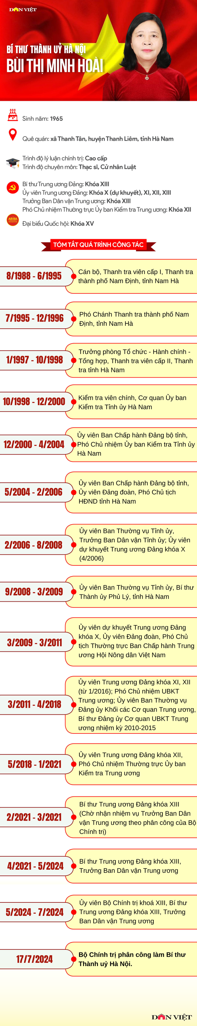 Chân dung và sự nghiệp của bà Bùi Thị Minh Hoài- nữ Bí thư đầu tiên của Hà Nội- Ảnh 1.