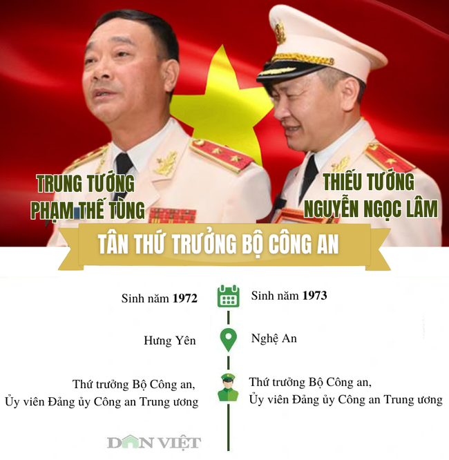 Infographic: Chân dung 2 tân Thứ trưởng và các  lãnh đạo Bộ Công an hiện nay- Ảnh 1.