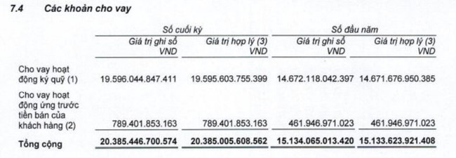 KQKD quý II/2024: Chứng khoán SSI báo lãi quý cao thứ 2 lịch sử, tăng 59%- Ảnh 1.