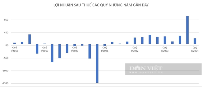 Hình ảnh chật vật "chạy" tiền xoá nợ, xoá lỗ luỹ kế của Bầu Đức hơn 10 năm qua bao giờ mới dừng?- Ảnh 1.