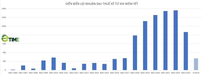 Chủ tịch sáng lập Tập đoàn Hà Đô (HDG) xin từ nhiệm sau gần 20 năm nhậm chức- Ảnh 4.