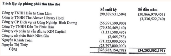 KQKD quý II/2024: "Trắng" doanh thu, Koji ghi nhận lỗ kỷ lục- Ảnh 1.