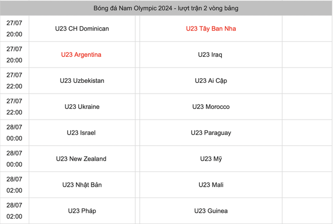 Xem trực tiếp bóng đá nam Olympic 2024 ngày 27/7 trên kênh nào, ở đâu?- Ảnh 1.