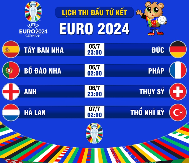 Lịch thi đấu tứ kết EURO 2024: Nín thở chờ đại chiến- Ảnh 2.