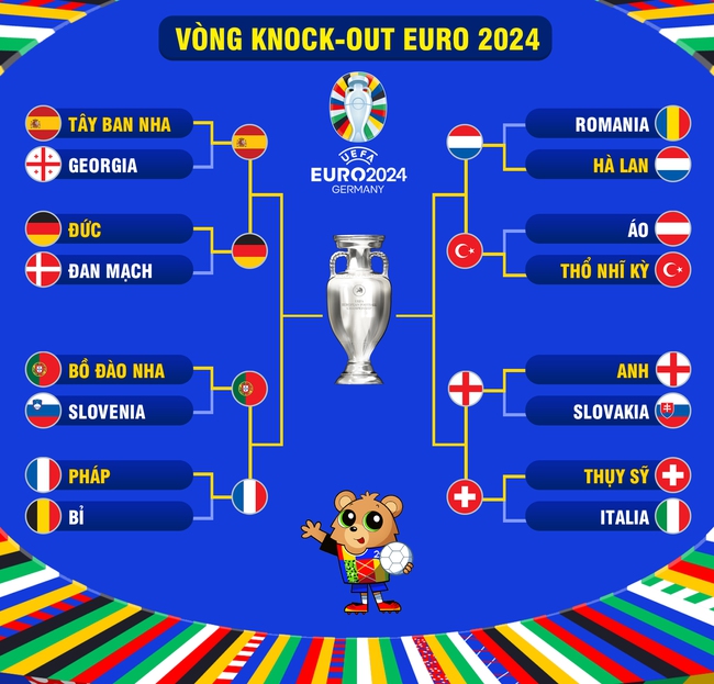 Lịch thi đấu tứ kết EURO 2024: Nín thở chờ đại chiến- Ảnh 3.