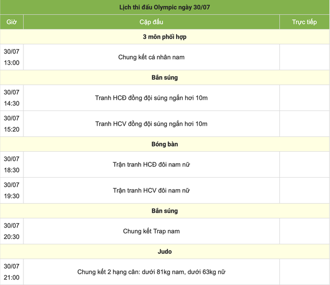 Trực tiếp thi đấu Olympic 2024 hôm nay (ngày 30/7, Link VTV)- Ảnh 7.