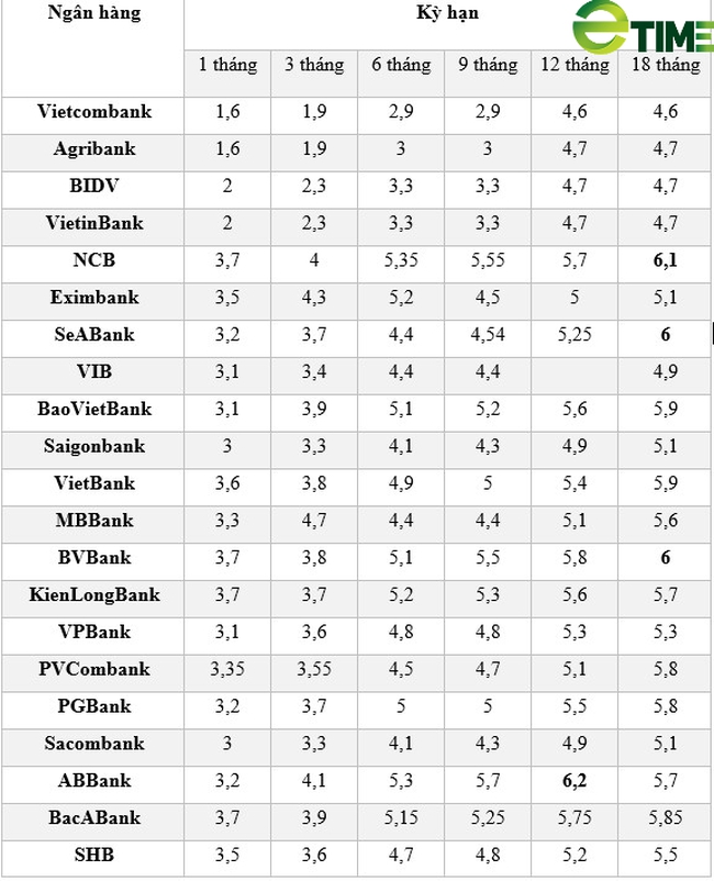 Lãi suất gửi tiết kiệm ngân hàng SHB tháng 7/2024- Ảnh 1.