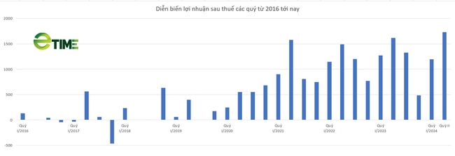 MSB báo lãi đạt 3.690 tỷ đồng, thực hiện 54% kế hoạch lợi nhuận - Ảnh 1.